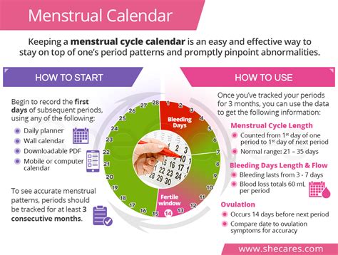 calendar menstrual